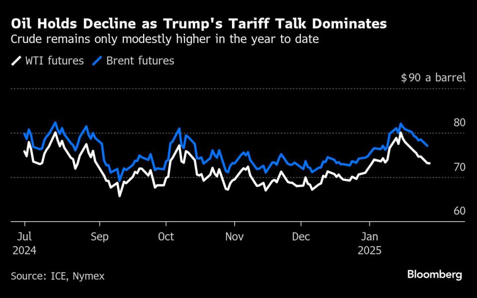 Ancaman Tarif AS Tekan Harga Minyak Meski OPEC Bertahan dengan Kebijakan Pasokan