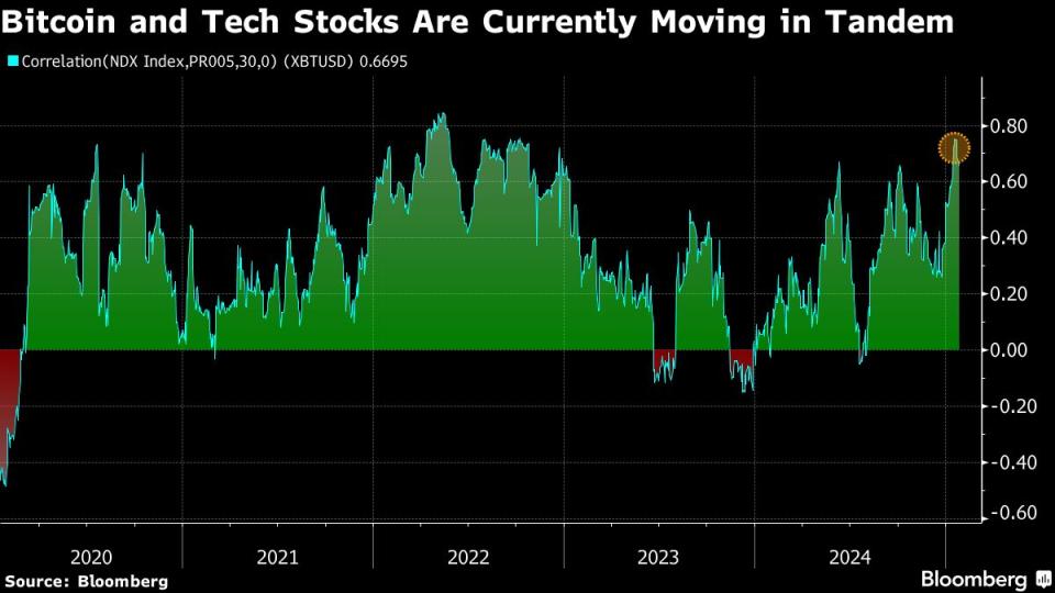 Pasar Kripto Tertekan oleh Kejutan AI China meski Trump Dukung Regulasi