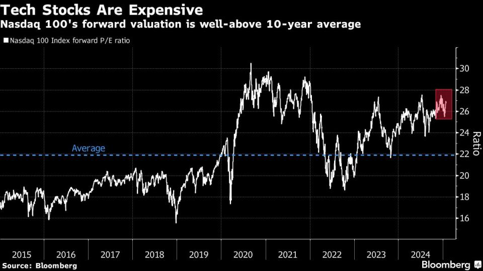 Guncangan Pasar: AI Murah DeepSeek Picu Penurunan Saham Teknologi Besar