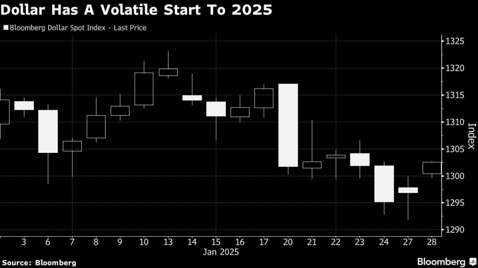 Trader Asia Bingung Hadapi Risiko Tarif AS dan Lonjakan Teknologi AI DeepSeek