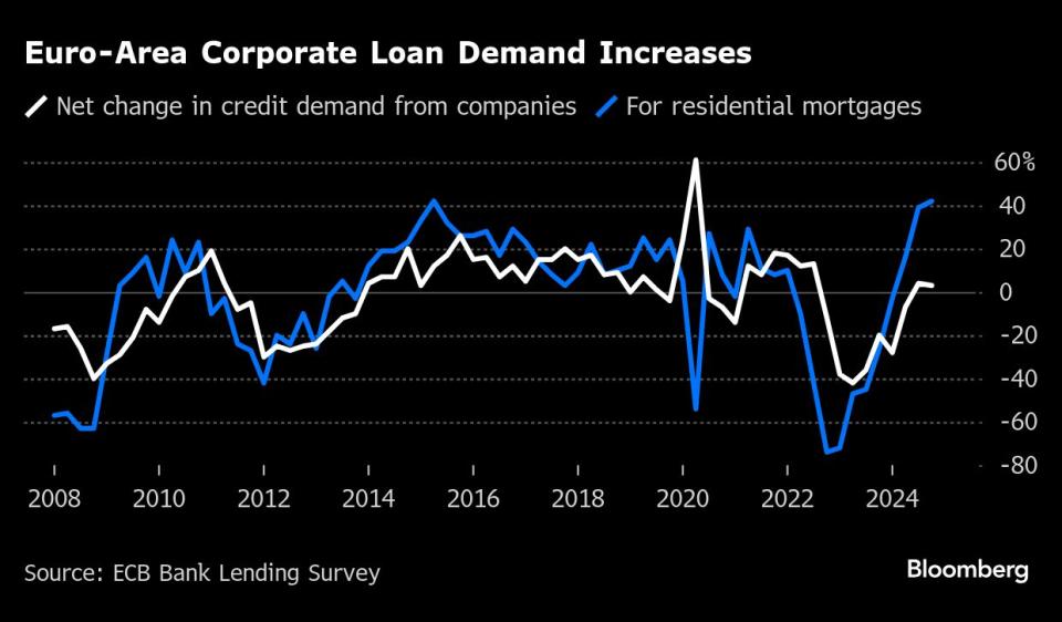 Bank Zona Euro Perketat Kredit di Tengah Ketidakpastian Ekonomi dan Inflasi