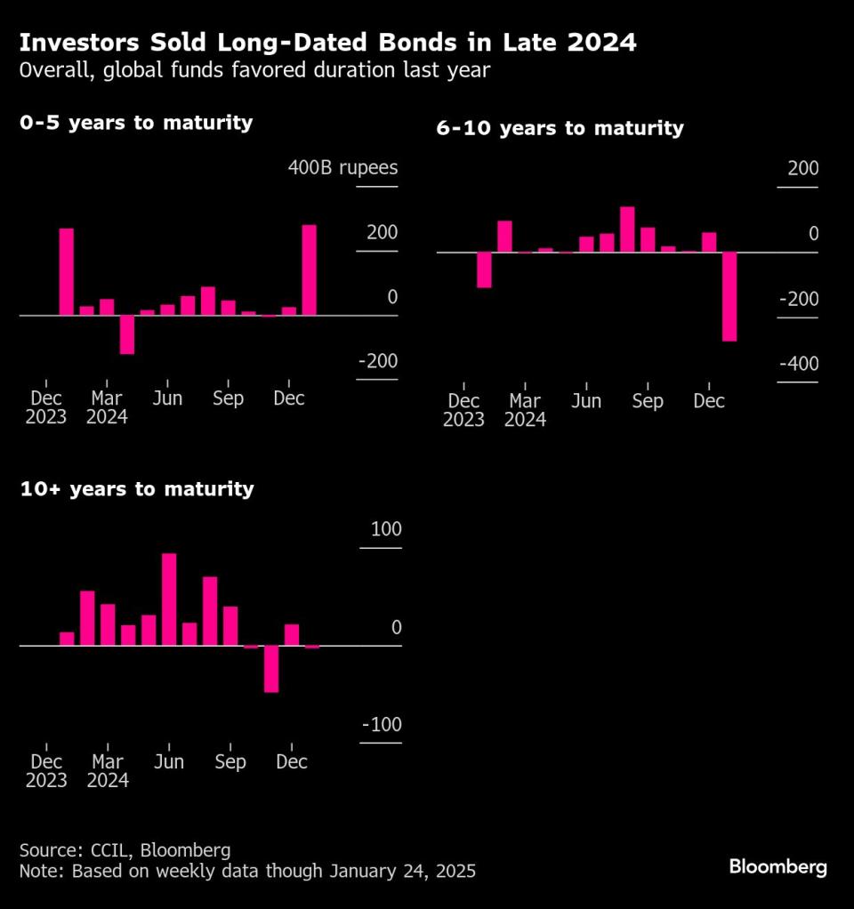 Investor Asing Berhati-hati di Pasar Obligasi India Meski Prospek Jangka Panjang Menjanjikan
