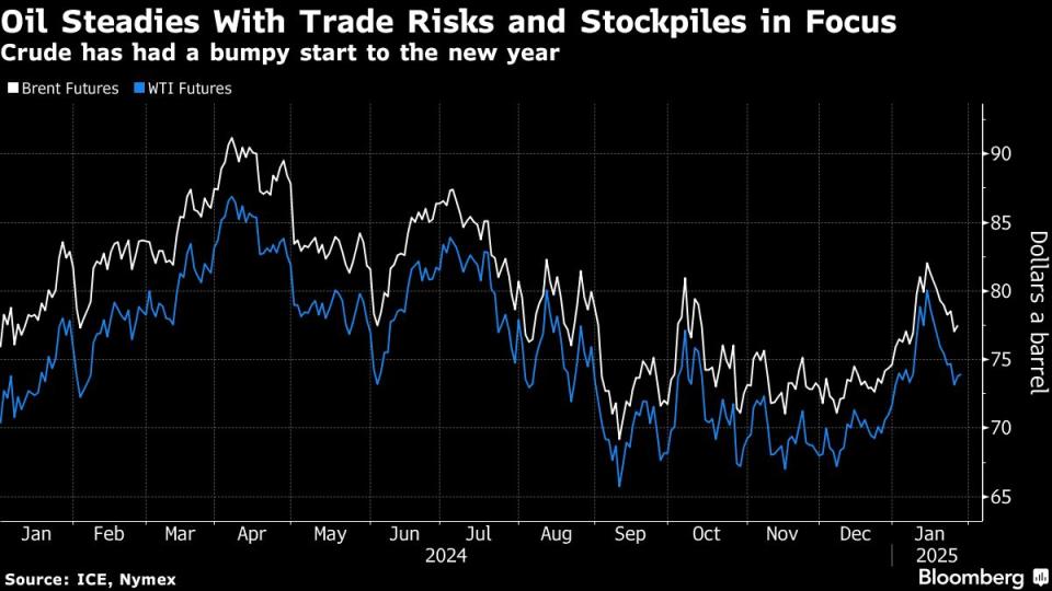 Dampak Tarif Impor Trump dan Stok Minyak Terhadap Harga Minyak Dunia