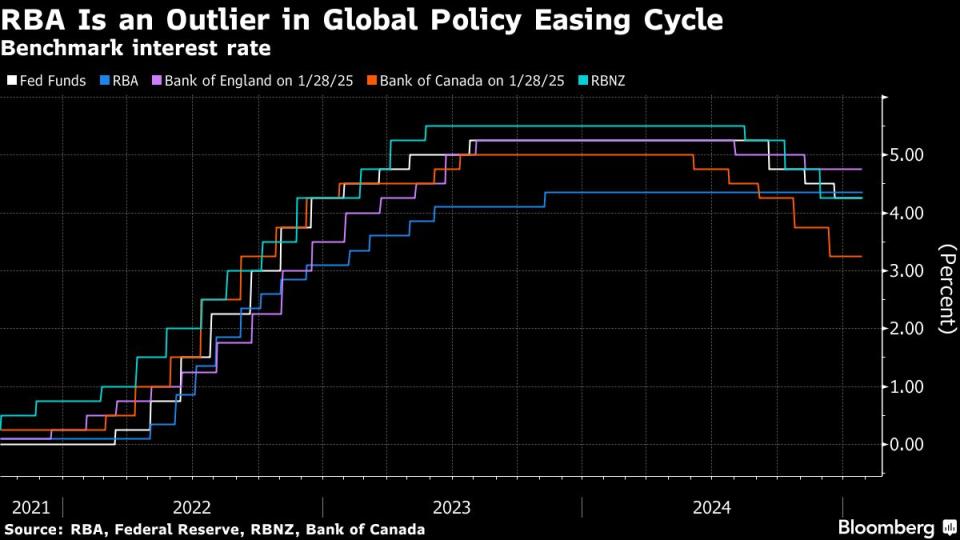 Inflasi Inti Australia Turun, Buka Jalan Pemotongan Suku Bunga Februari 2025