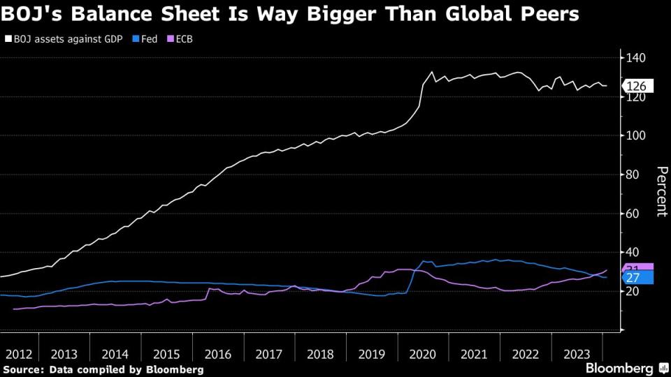 BoJ Mulai Kurangi Neraca Besar, Langkah Berani Menuju Normalisasi Kebijakan
