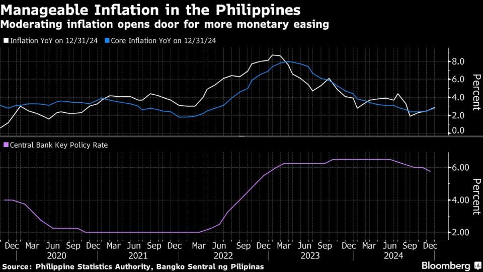 Pertumbuhan Ekonomi Filipina Melambat karena Badai dan Banjir, Target Tahun 2024 Terancam