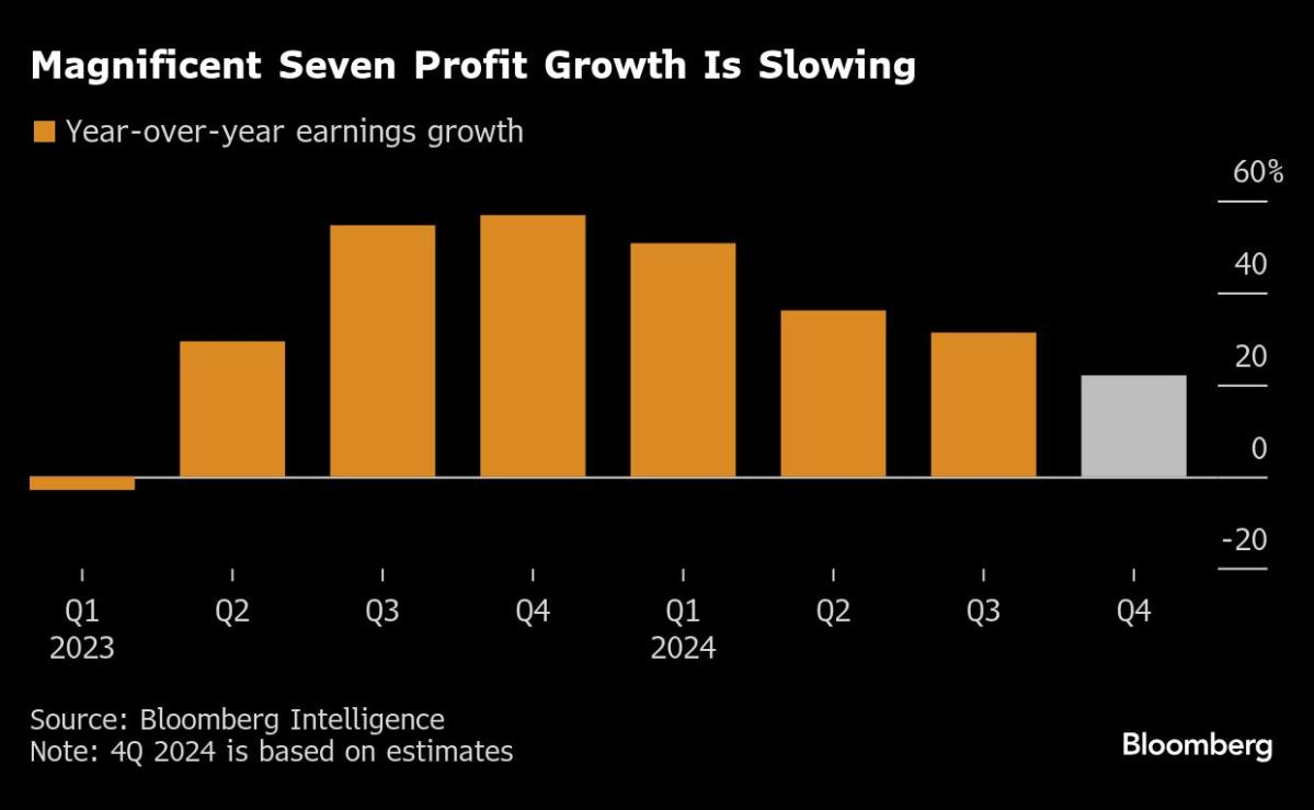 Pasar Saham Bergejolak, Fed Tahan Suku Bunga Walau Inflasi Masih Tinggi