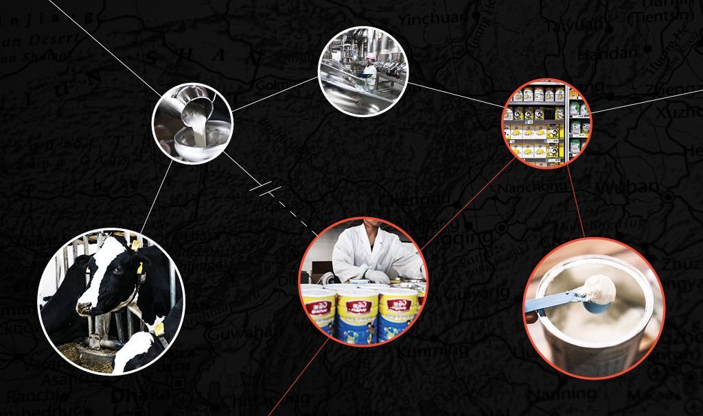 Inovasi AI dan Blockchain Menjaga Keamanan Rantai Pasok Makanan di Asia Pasca Pandemi