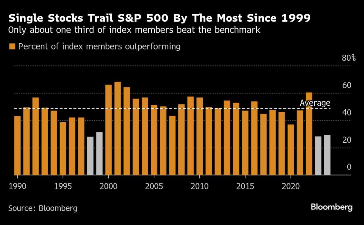 Pasar Saham AS Menguat Dengan Diversifikasi di Luar Saham Teknologi Besar