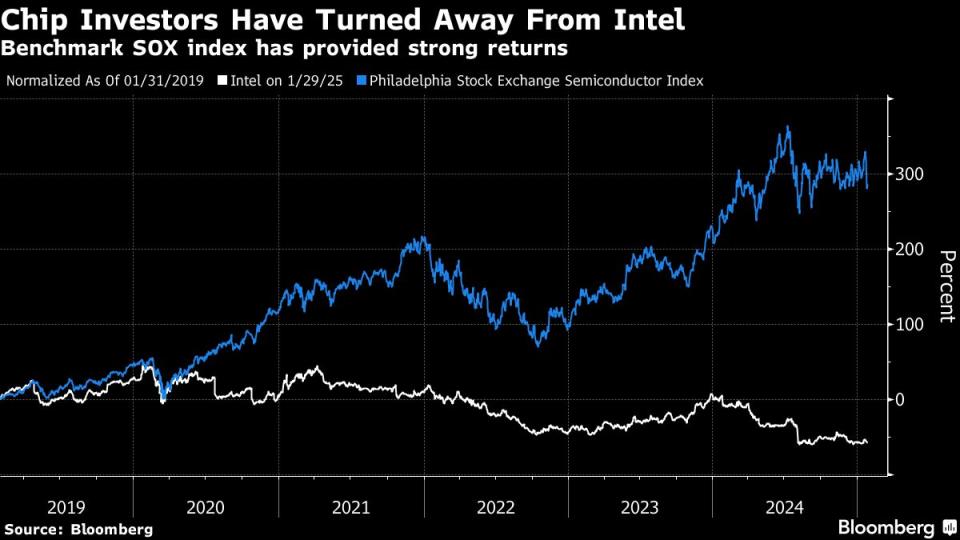 Intel Raih Pendapatan Meningkat Namun Tantangan Baru Membayangi Masa Depan