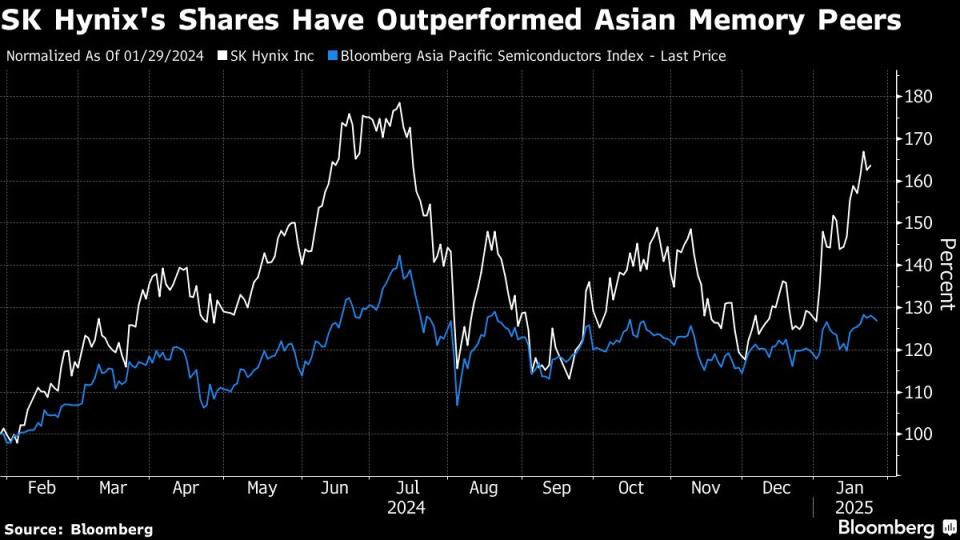 Tantangan Baru untuk SK Hynix Setelah Kemajuan Mengejutkan dari Startup AI Cina