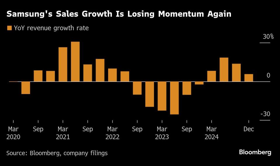 Samsung Hadapi Tantangan Kuat dalam Persaingan Chip AI Melawan SK Hynix