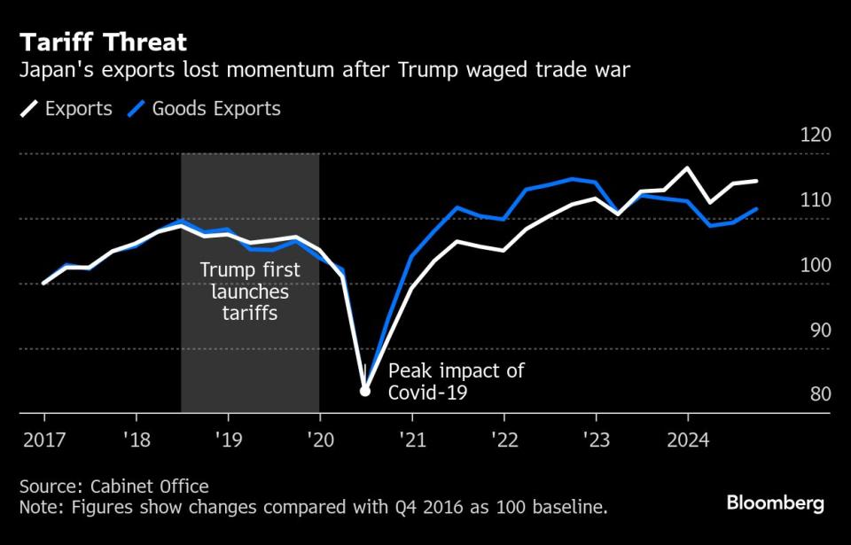 Risiko Ekonomi Jepang Terancam Oleh Tarif Baru AS pada China
