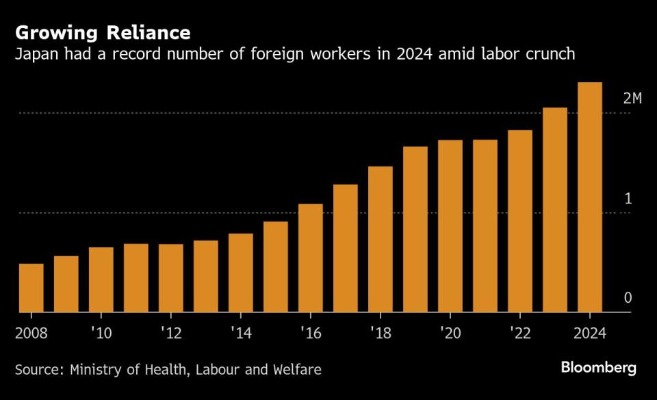 Jumlah Pekerja Asing di Jepang Capai Rekor, Solusi Atasi Kekurangan Tenaga Kerja