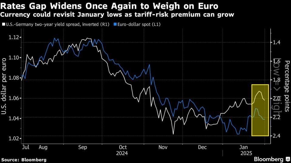 Perbedaan Kebijakan Moneter Dorong Euro Melemah Bisa Capai Paritas dengan Dolar