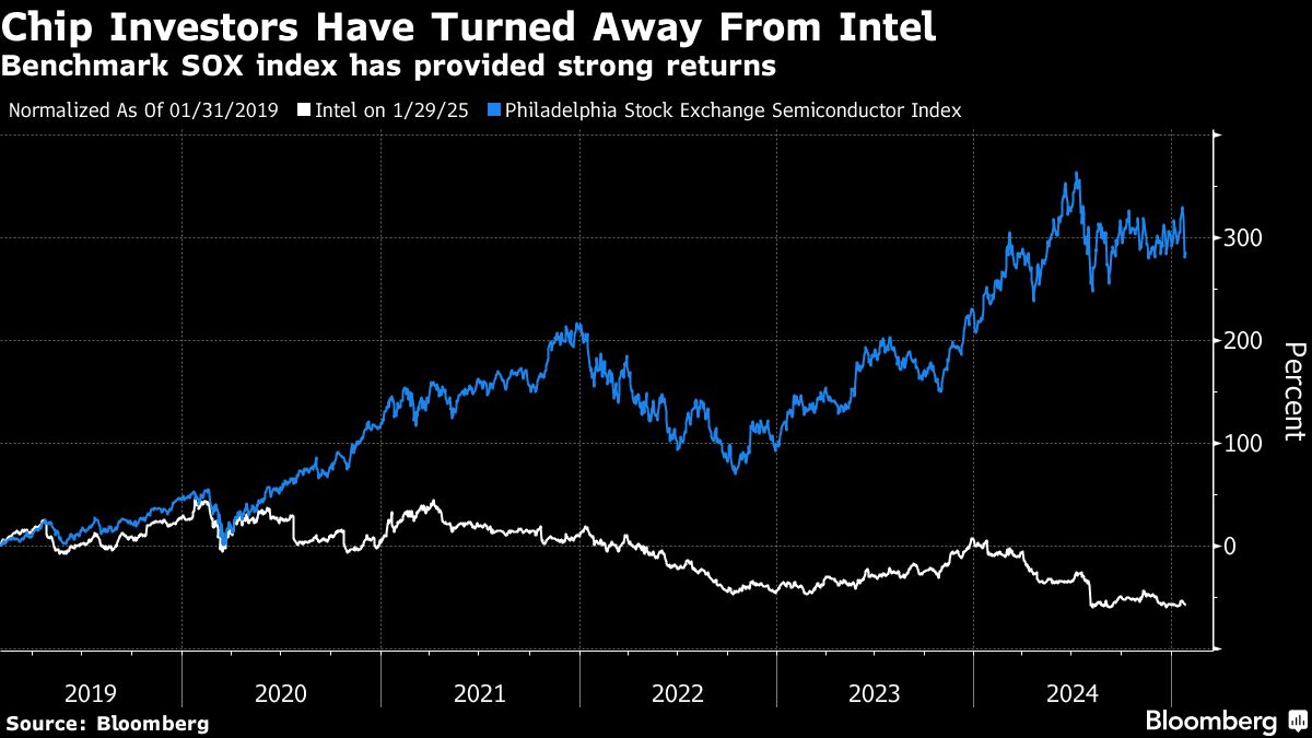 Intel Melaporkan Pendapatan Terkoreksi dan Fokus Perbaikan di Tengah Persaingan Sengit