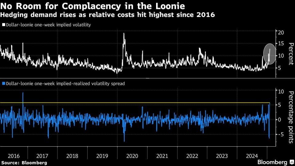 Tarif Impor AS Picu Volatilitas Tinggi dan Tekanan Berat pada Dolar Kanada