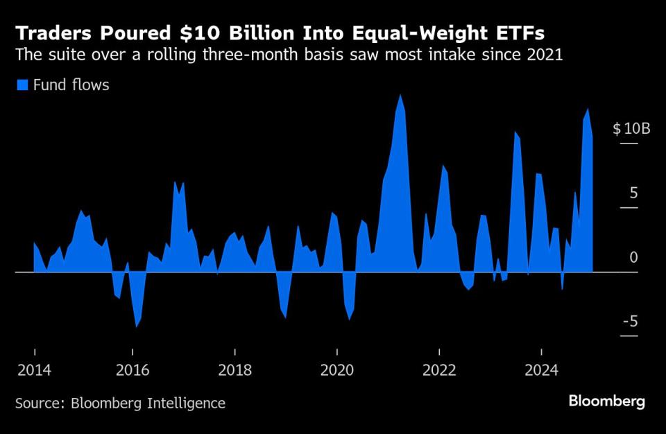 Strategi Baru Menghadapi Dominasi Saham Teknologi di Pasar AS
