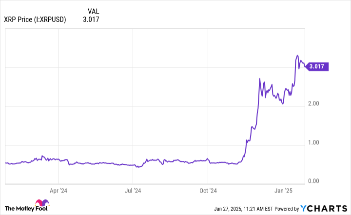 Bitcoin vs XRP: Pilihan Investasi Cryptocurrency Saat Trump Kembali Memimpin