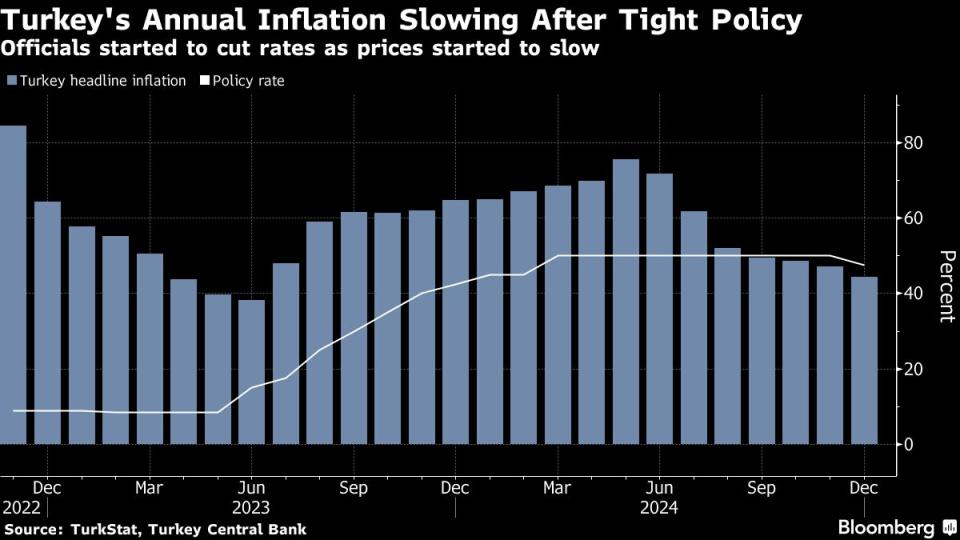 Turki Tahan Inflasi 41% dan Turunkan Suku Bunga untuk Dorong Ekonomi