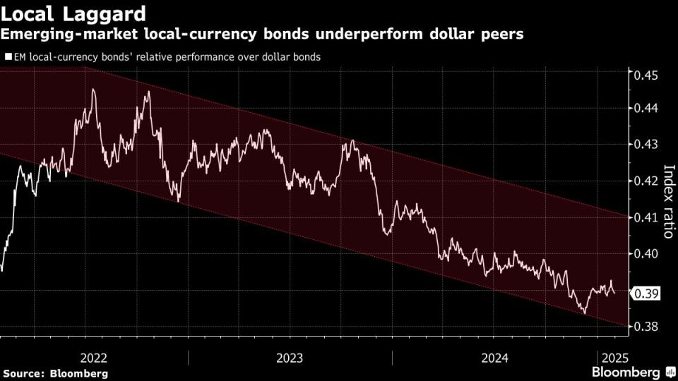 Ketidakpastian Perang Dagang dan Dolar Kuat Seringkali Membebani Pasar Utang Lokal Negara Berkembang