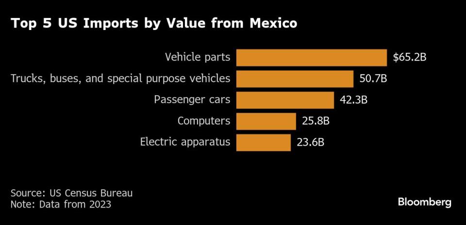 Tarif Impor Baru AS Bisa Bikin Harga Barang Naik Tajam