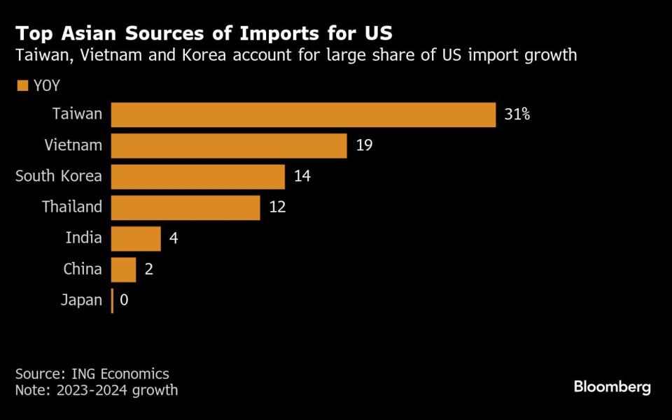 Dampak Tarif Baru Trump: Saham China dan Industri Teknologi Tertekan