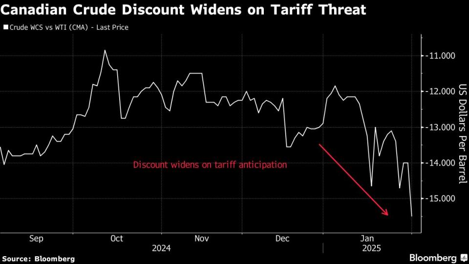 Tarif AS pada Minyak Kanada Turun, Industri Energi Tetap Bertahan Meski Tantangan Ada