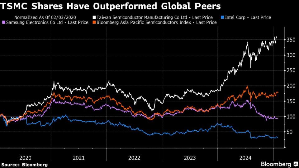 TSMC Tertekan oleh Model AI Murah DeepSeek, Saham Turun Tajam