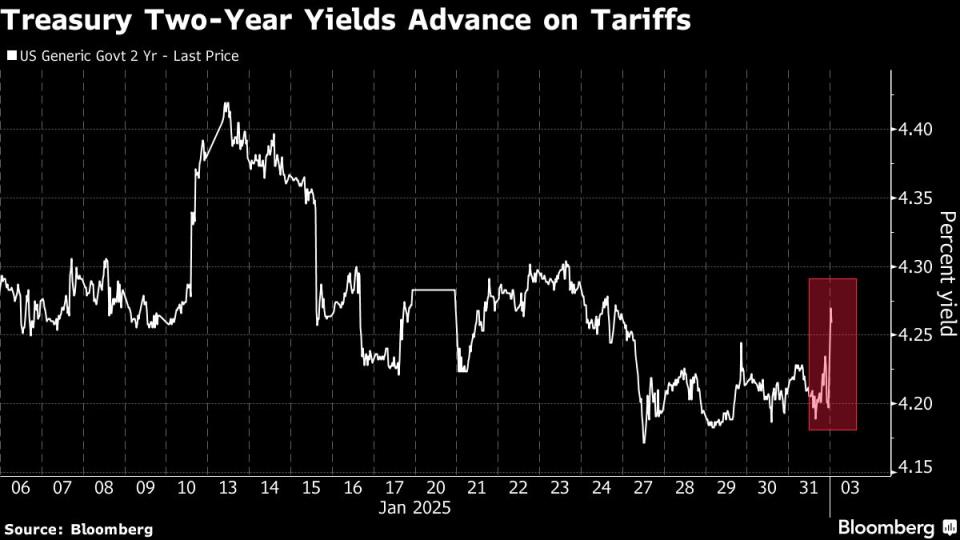 Tarif Trump Picu Kenaikan Inflasi dan Tekan Ekspektasi Potongan Suku Bunga Fed