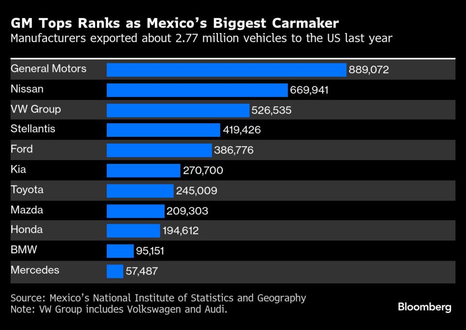 Tarif Baru AS Guncang Saham Otomotif Eropa, Rantai Pasok Meksiko Terancam