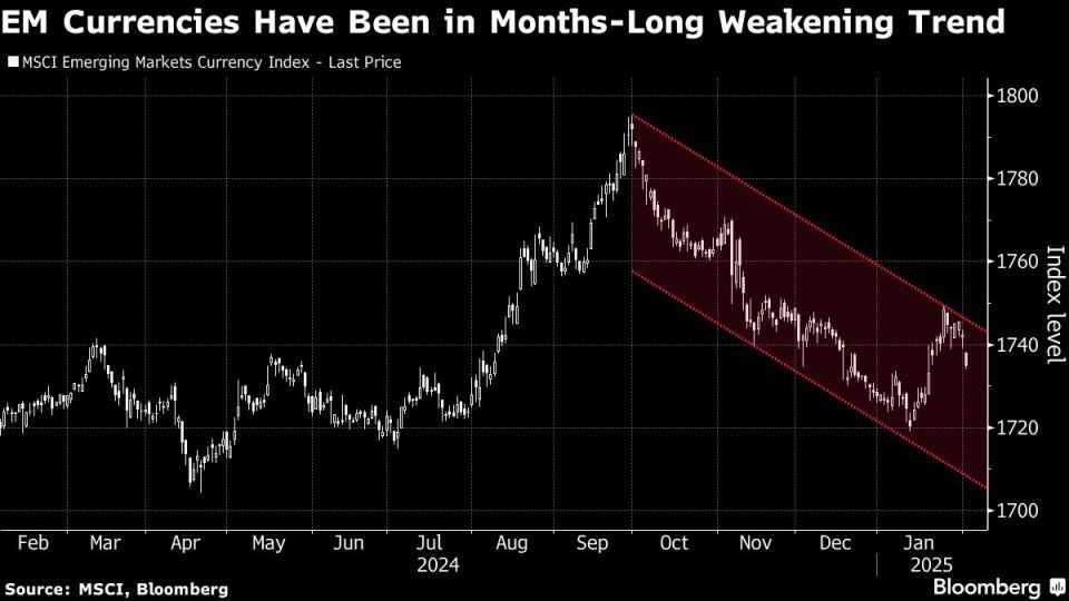 Tarif AS Dorong Pelemahan Mata Uang dan Tekanan Ekonomi Negara Berkembang