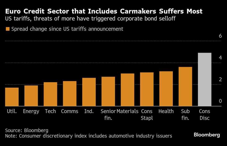 Ancaman Tarif Trump Bikin Investor Kredit Galau, Risiko dan Peluang di Pasar Global