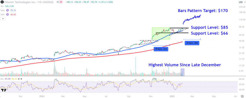 Saham Palantir Melonjak 23% Setelah Laporan Keuangan dan Prospek AI 2025