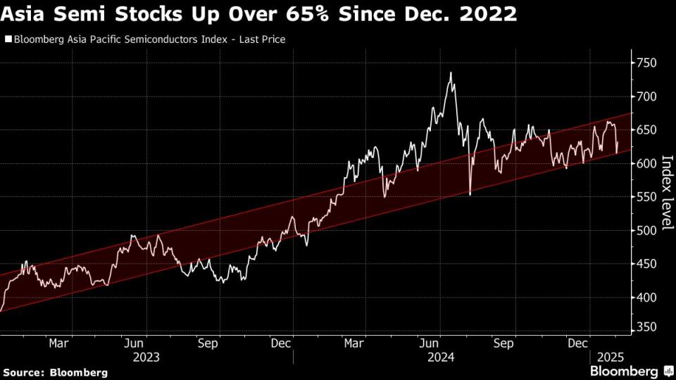 Morgan Stanley Sarankan Ambil Untung Saham Teknologi Asia Karena Risiko Tarif Chip
