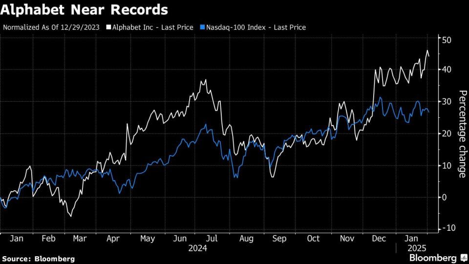 Alphabet Tangguh Hadapi Tekanan China, Saham Jadi Favorit Investor Teknologi