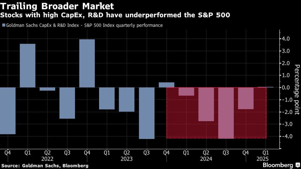 Mengapa Tujuh Perusahaan Terbesar S&P 500 Lebih Berani Berinvestasi Besar di 2024