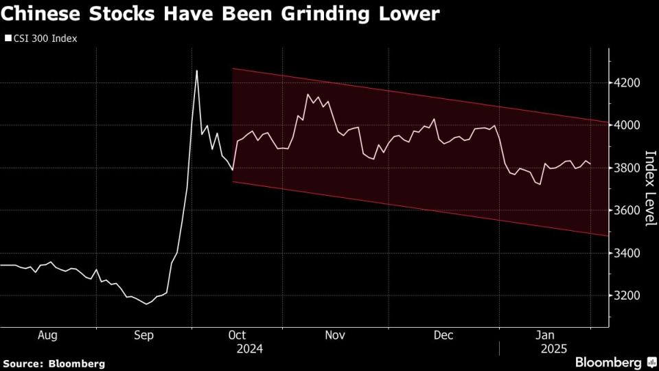 Pasar Saham Asia Tertekan Akibat Ketegangan Dagang AS-China dan Ketidakpastian Global