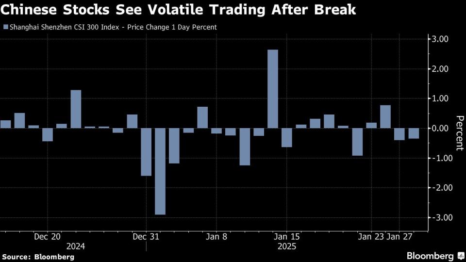 Ketegangan Perdagangan AS-China Picu Turunnya Saham China Pasca Libur Imlek
