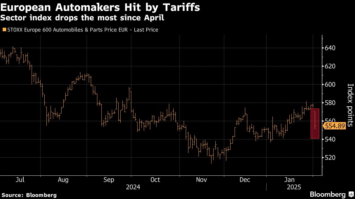 Tarif Baru AS Guncang Pasar Saham Otomotif Dunia, Harga Mobil Diprediksi Naik