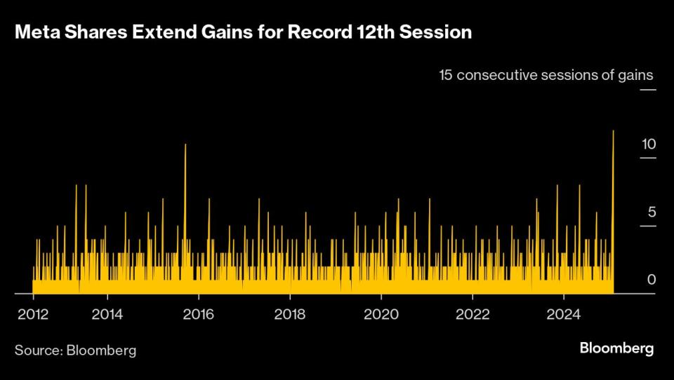 Arm Holdings: Saham Semikonduktor Mahal dengan Tantangan Mempertahankan Pertumbuhan AI