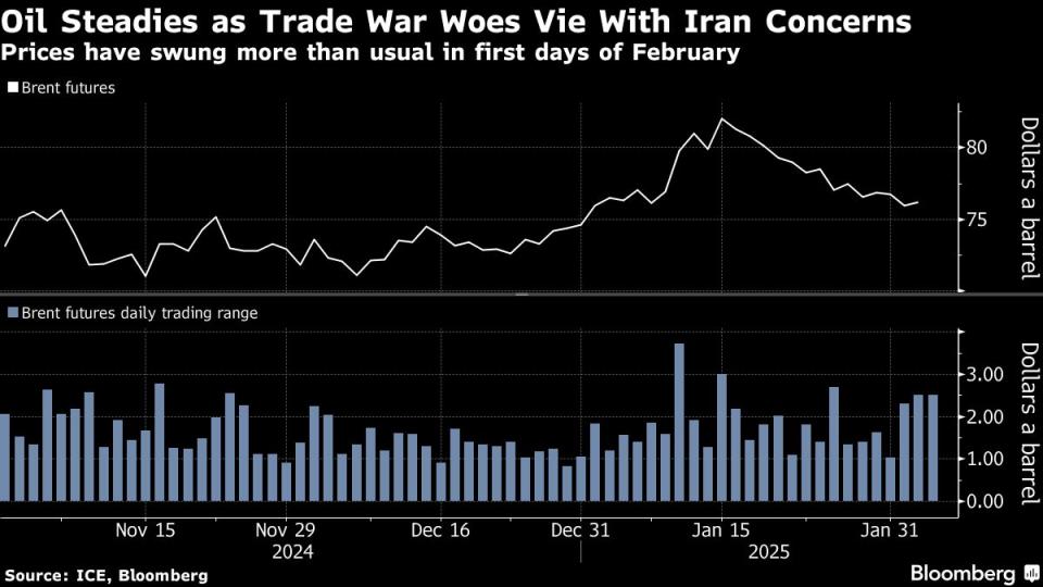 Harga Minyak Turun Karena Perang Dagang AS-China dan Tekanan Ekonomi pada Iran