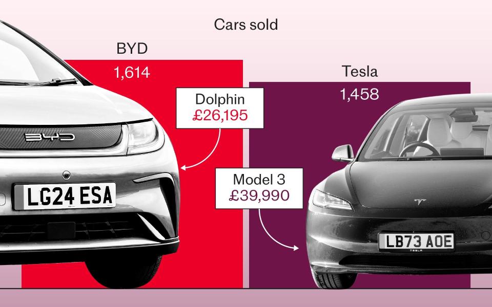 BYD Tembus Pasar Inggris, Kalahkan Tesla di Tengah Tantangan Mobil Listrik