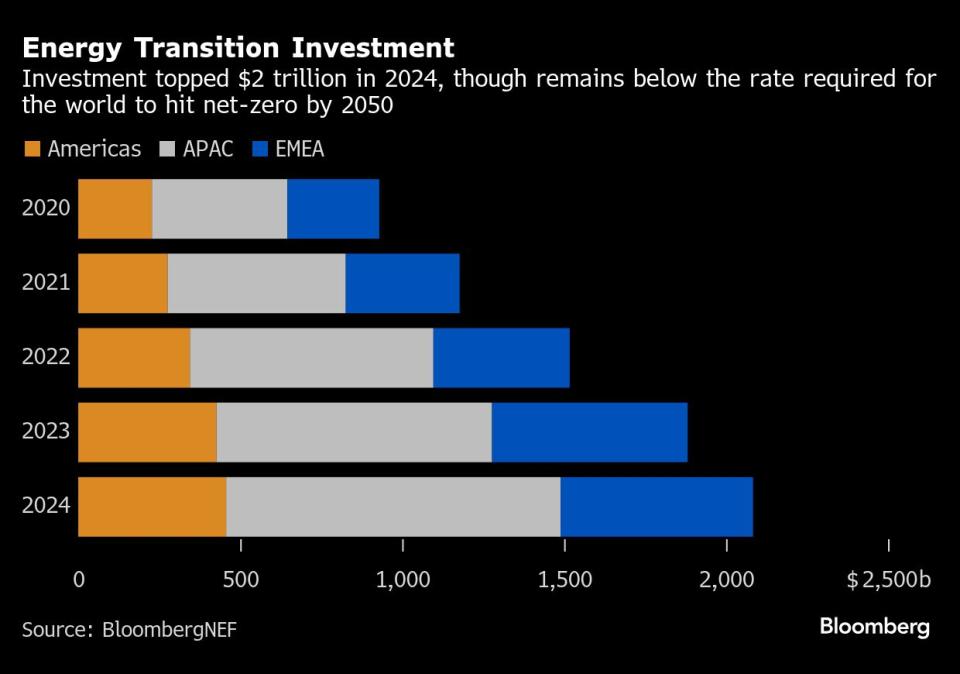 Jerman dan Jepang Gantikan AS Dalam Mendukung Transisi Energi Negara Berkembang