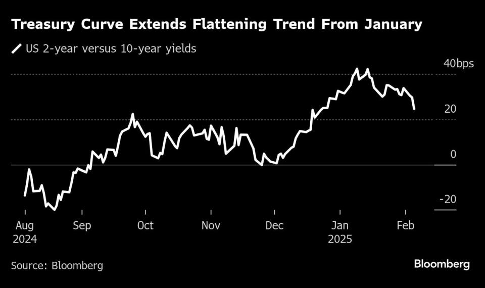 Pasar Saham Global Bergejolak Karena Tarif dan Data Ekonomi AS yang Berubah-ubah