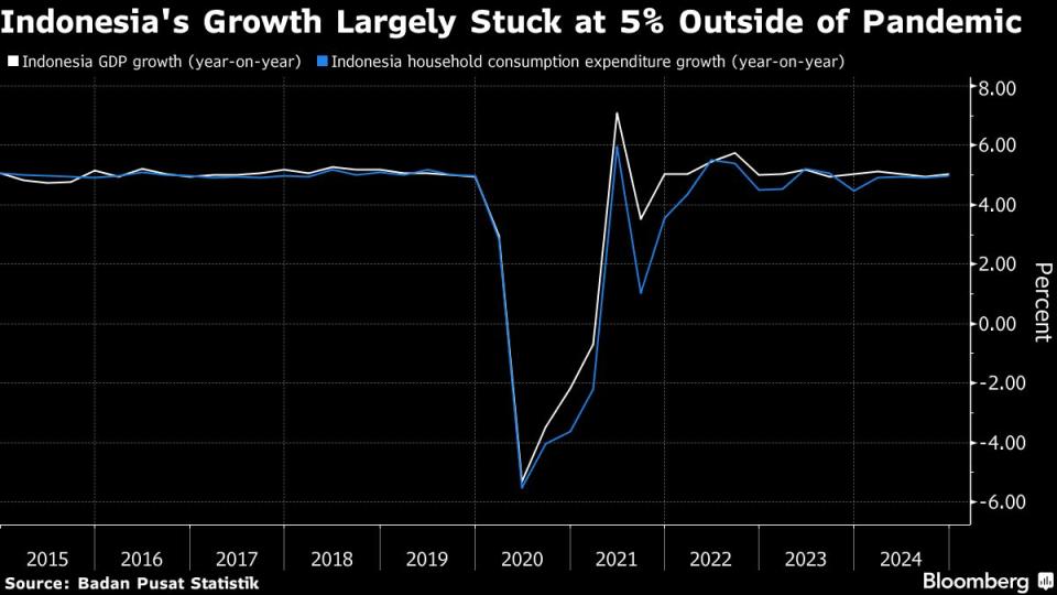 Prabowo Kedepankan Kebijakan Populis untuk Dongkrak Pertumbuhan Ekonomi Indonesia