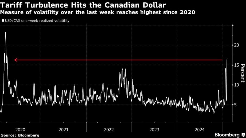 Volatilitas Pasar Meningkat Tajam Akibat Kebijakan Tarif AS Tahun 2025