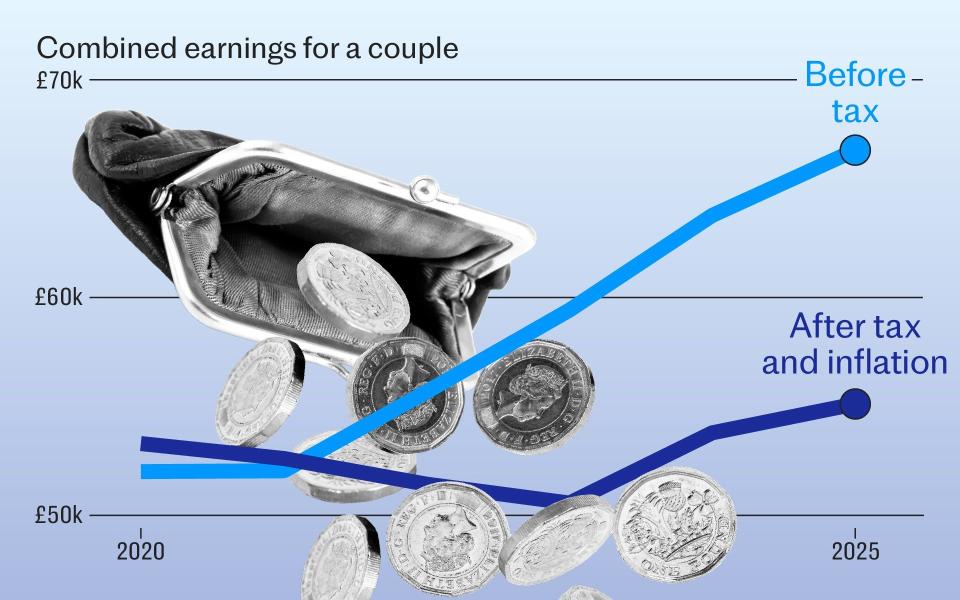 Keluarga Inggris Rata-Rata Kehilangan £15,000 Per Tahun karena Pajak dan Biaya Hidup Melonjak