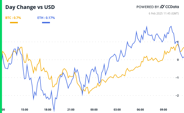 Optimisme Crypto Meninggi, Bitcoin dan Altcoin Menguat Menuju Bull Market 2025