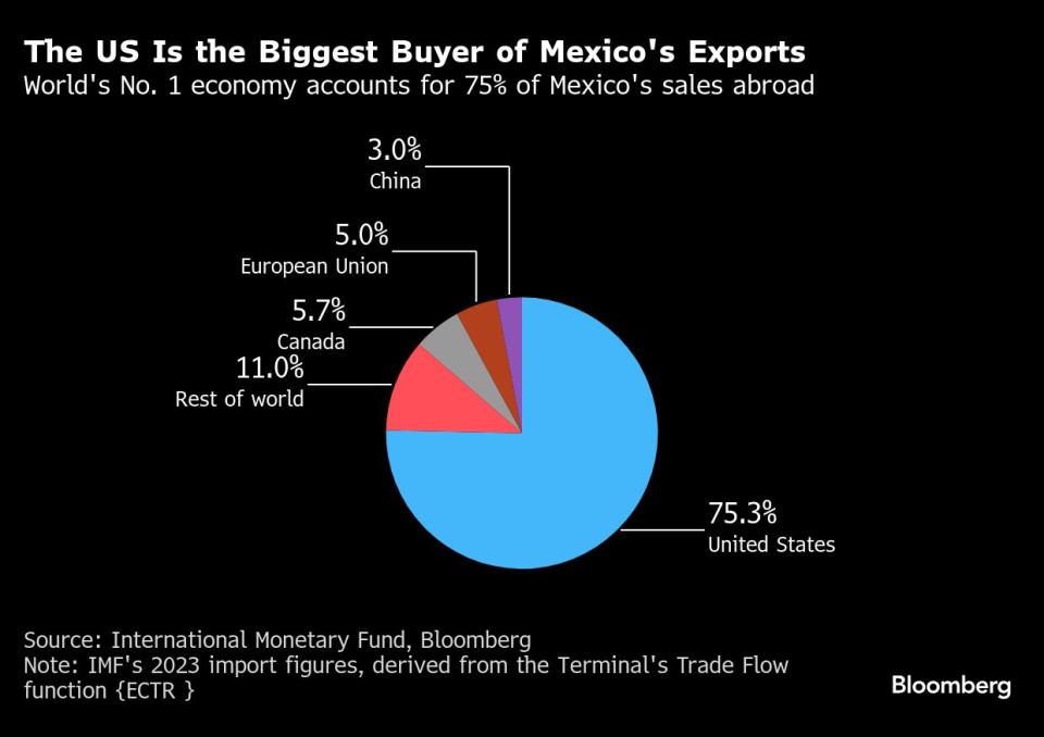 Banxico Turunkan Suku Bunga Karena Inflasi Terkendali dan Ekonomi Melambat